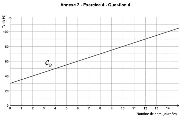 Image exercice 4 de Mathématique brevet 2020
