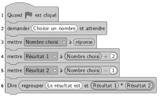 Programme B en Scratch exercice 2 de Mathématique brevet des collèges annales 2024