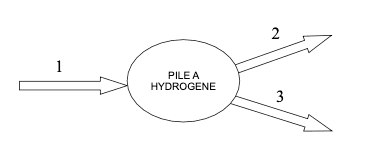 Schéma pile à hydrogène