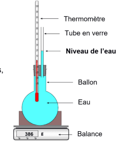 Schéma du dispositif expérimental