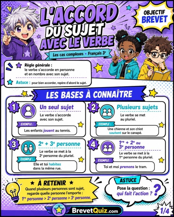 Fiche de révision — Accord sujet-verbe (cas complexes)