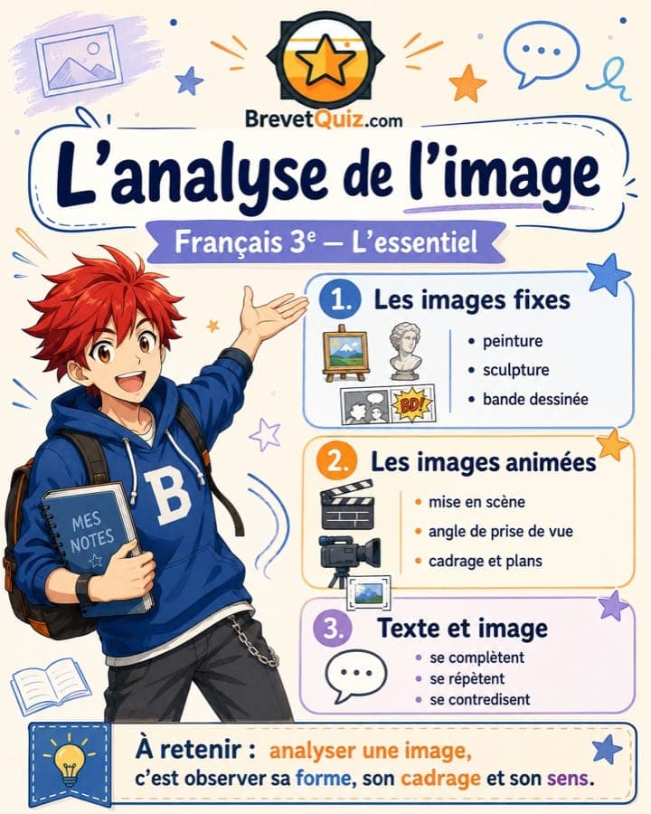 Fiche de révision — L'analyse de l'image