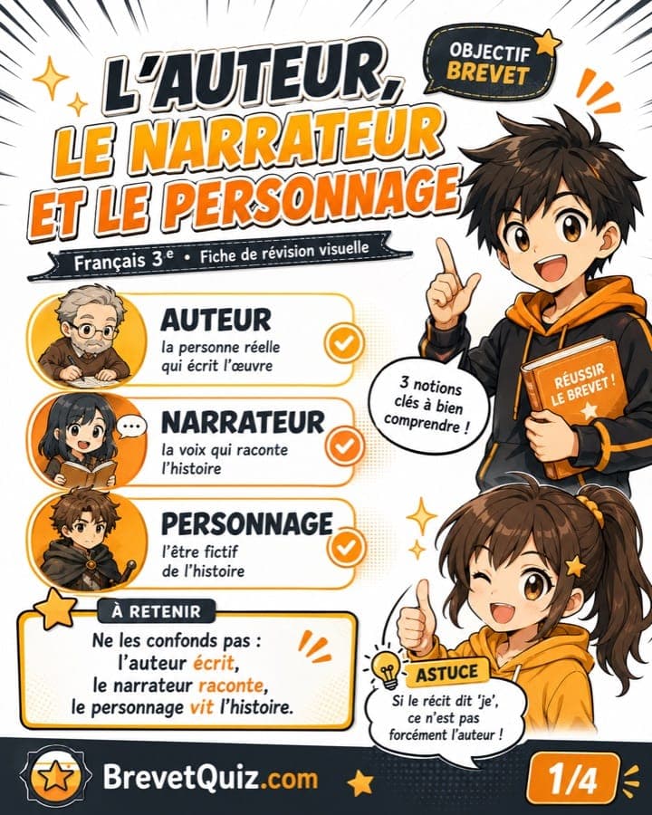 Fiche de révision — Auteur, narrateur et personnage