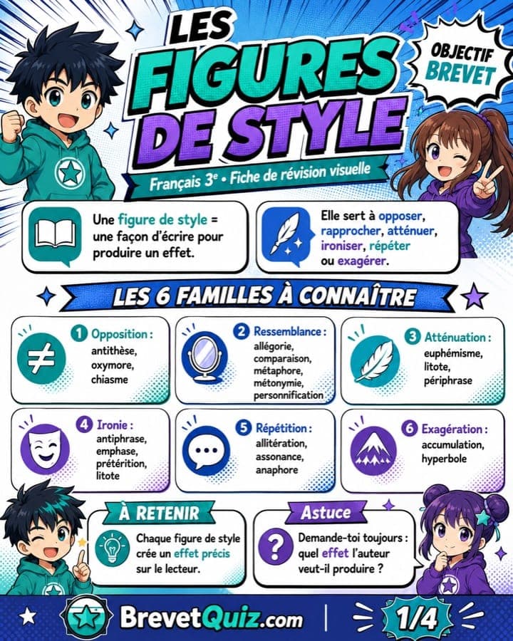 Fiche de révision — Les figures de style