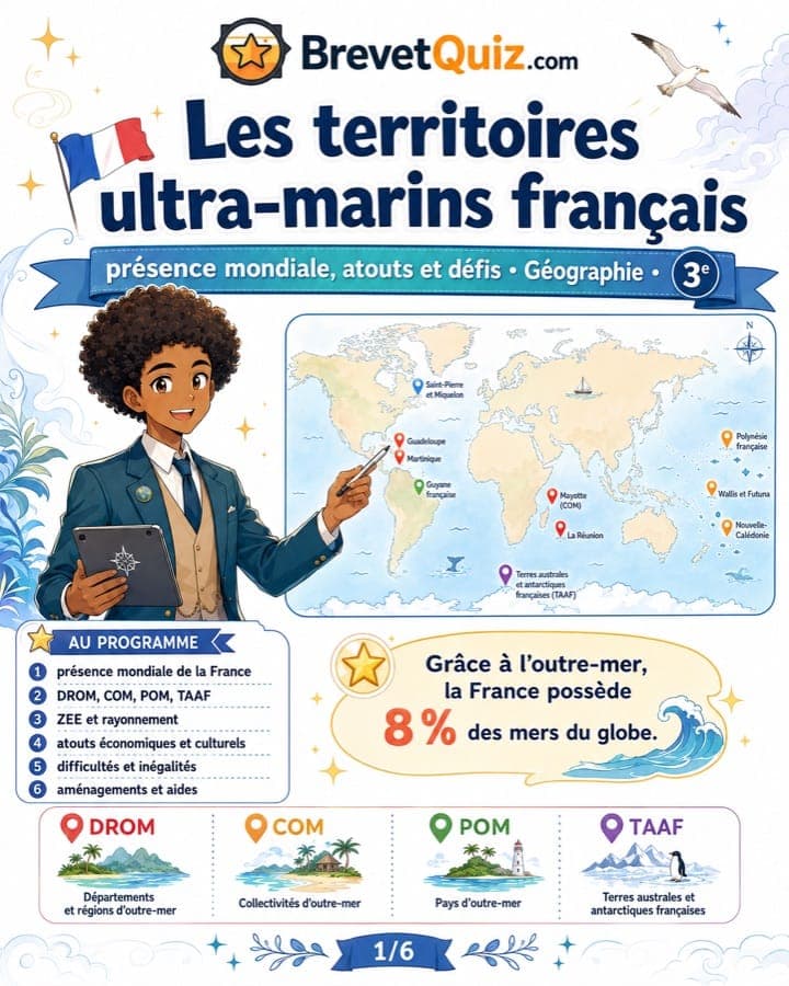Fiche de révision — Les territoires ultra-marins français