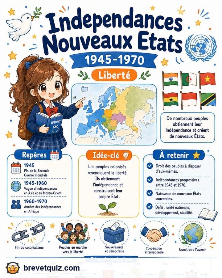 Fiche de révision — Indépendances et nouveaux États
