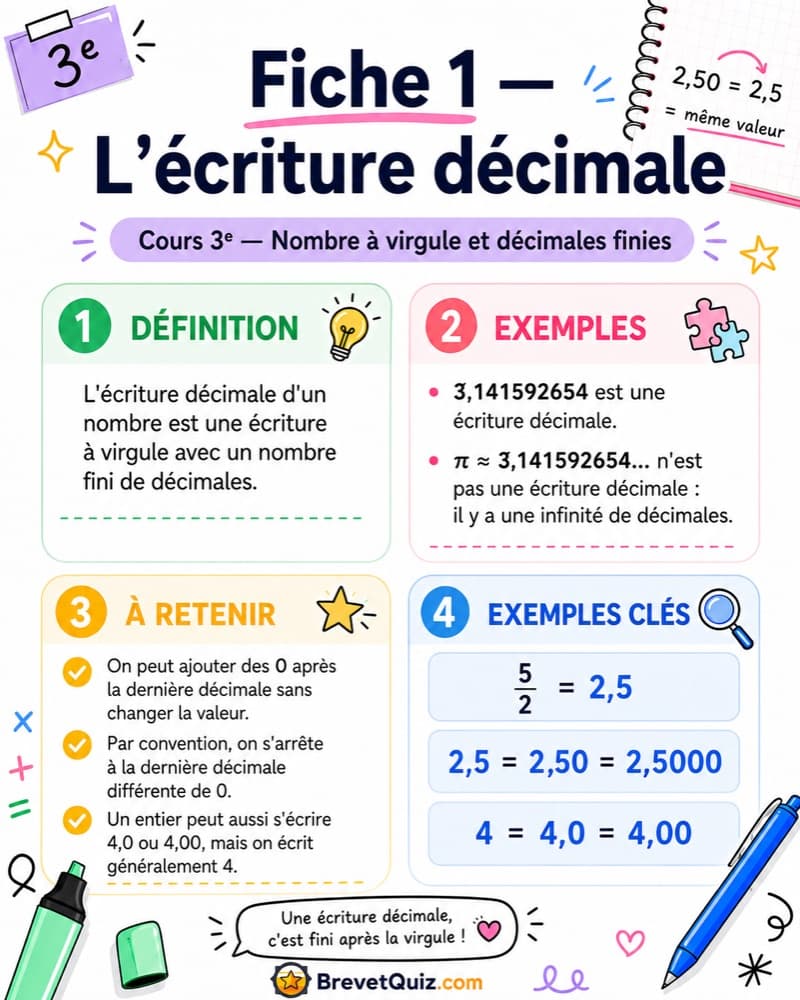 Fiche de révision — Les différentes écritures d’un nombre