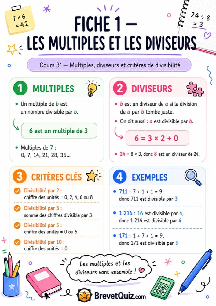 Fiche de révision — Divisibilité et nombres premiers