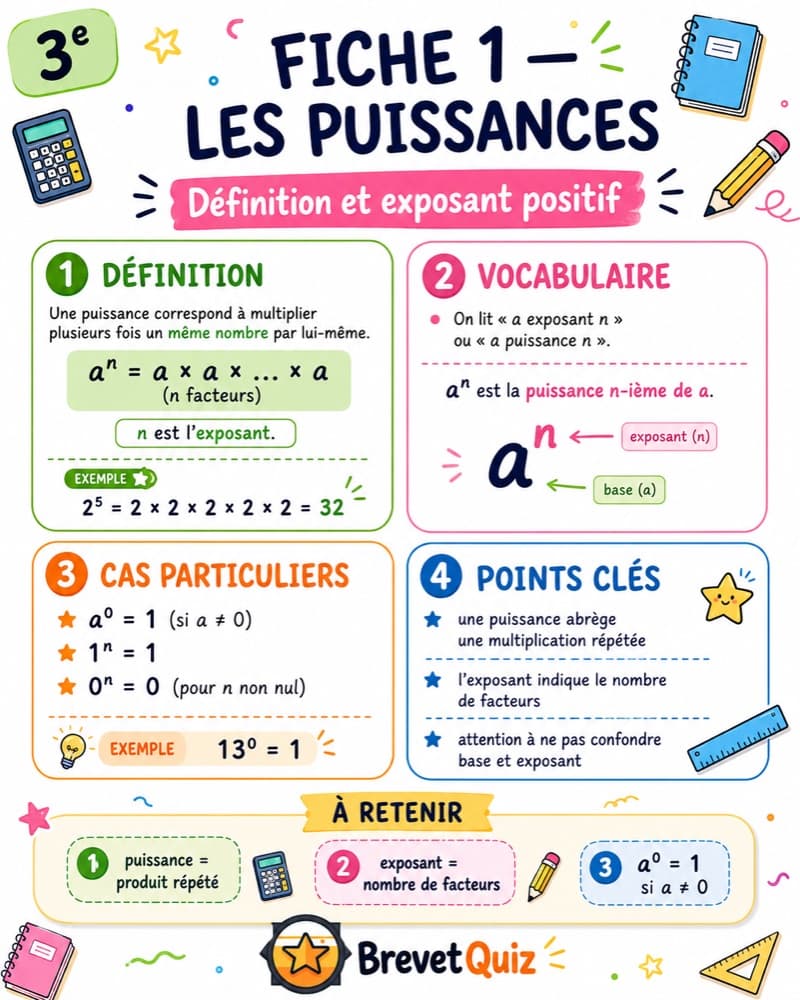 Fiche de révision — Les puissances et la racine carrée
