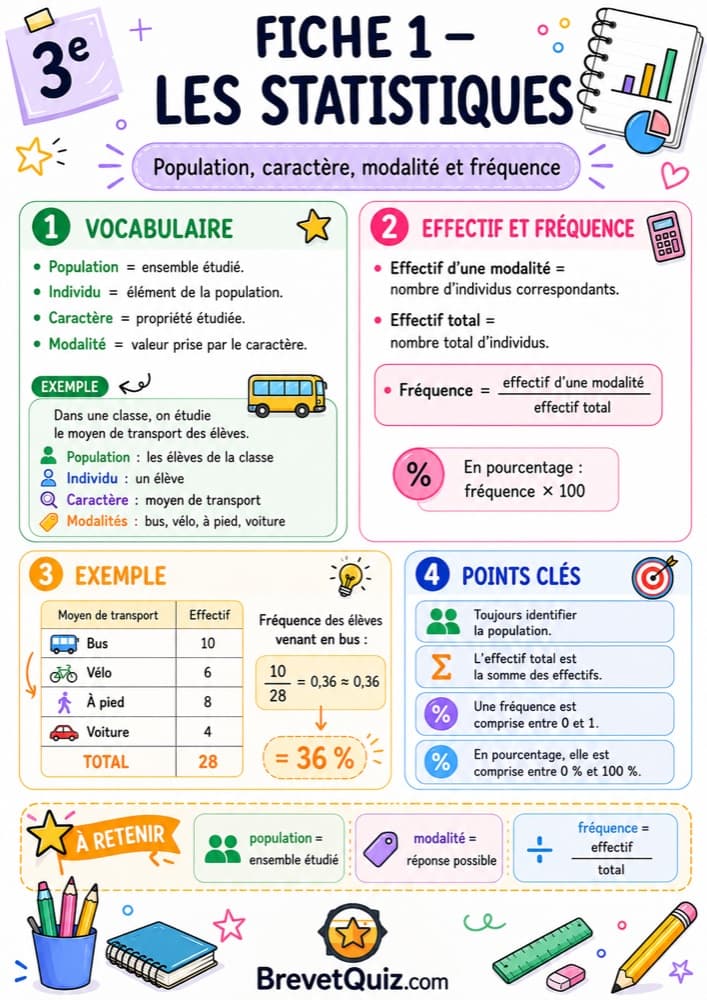 Fiche de révision — Statistiques et probabilités