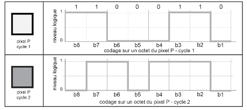 Documents sur la détection d'anomalie, codage binaire et tableau de correspondance